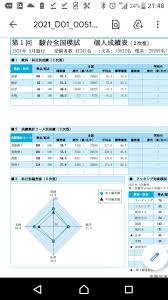 第1回全国模試 : 黄金糖の再受験日記