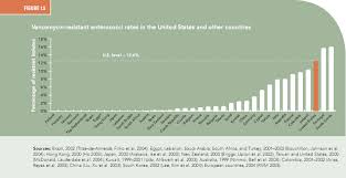 Image result for Vancomycin Resistant Enterococcus