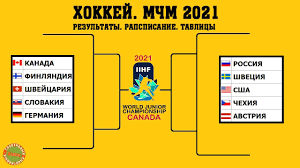 Hokkej Chm Sredi Molodezhi 2021 Mchm Rezultaty Raspisanie Tablica Youtube