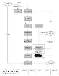 block diagram maker free online app download