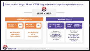 Mencarum sekurangkurangnya rm5 sebulan atau rm60 setahun. Kewangan Graduan On Twitter I Saraan Kelebihan Insentif Khas Kerajaan Untuk Golongan Bekerja Sendiri Insentif Kerajaan 15 Daripada Caruman Terhad Rm250 Setahun Manfaat Dividen Tahunan Kwsp Bantuan Kematian Pelepasan Cukai