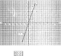(a) if b > 0, the line slopes upward to the right. Cbse 9 Math Cbse Linear Equations In Two Variables Ncert Solutions