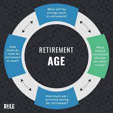 What to invest in and how much will be dependent on your income, age, risk tolerance, and investment goals. 15 Types Of Investments To Grow Your Money Rule 1 Investing