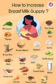 20 Top Foods To Increase Breast Milk Supply Naturally-Your Healthy Baby's  First Food!