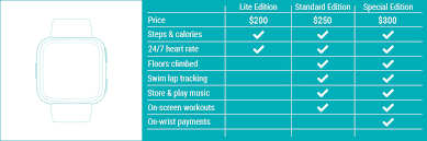 Fitbit Versa Lite Edition Whats New Strapsco
