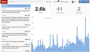 It's a platform to ask questions and connect with people who contribute unique insights and quality answers. How To Use Quora To Increase Your Business Exposure Social Media Examiner