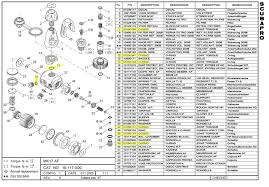 Scubagaskets Simplifying Finding The Right O Ring