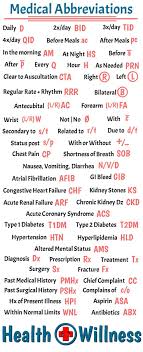 hand picked charting for nurses charting for nurses