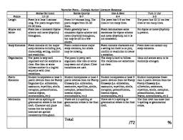 Narrative Poem Rubric Narrative Writing Narrative Poem Teaching Poetry