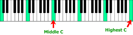 Maybe you would like to learn more about one of these? Layout Of Piano Keys On The Piano Get Piano Lessons Com