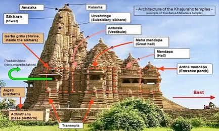 Khajuraho temples | IASbaba