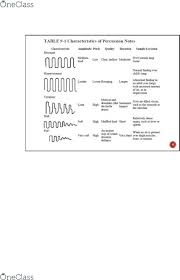 Nursing 1j02 Lecture Notes Winter 2017 Lecture 2 Pulse