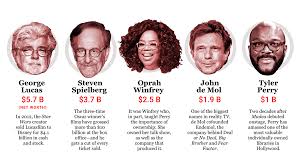 John de mol is one of the both of these companies made his name popular and also added up to the total estimate of john de mol net worth. Facebook