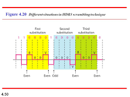 A sequence of four consecutive zeros in encoded using a special violation bit. Putanica S Hdb3 Kodirovaniem Shkolnikam I Studentam Forum Po Radioelektronike