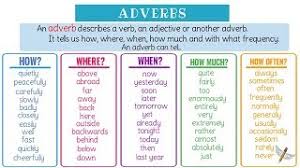 Adverbs of manner can also come at the beginning of the sentence, usually set apart by a comma, which serves to modify the entire clause and add a lot of emphasis to in contrast to. Adverbs What Is An Adverb Useful Grammar Rules List Examples Youtube