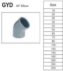 South georgia and the south sandwich islands+44. Pvc Fittings