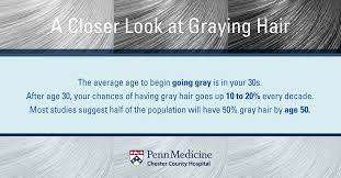 According to the federation of american societies for experimental. Why Some Women Gray Earlier And Others Hold Onto Their Colorful Strands For Longer Chester County Hospital Penn Medicine