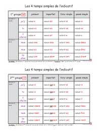 La conjugaison est lensemble des formes que peut prendre un verbe selon.exercices de. Librairie Interactive Tableaux De Conjugaison