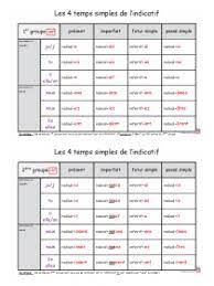 Surtout des exercices de conjugaison comme ceux qu'on fait à l'école. Librairie Interactive Tableaux De Conjugaison