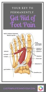 Pin On Health And Fitness
