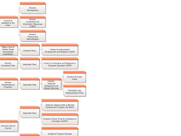 Ppt Organizational Chart Of Gradient Student Powerpoint