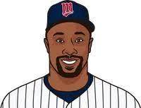 Minnesota Twins Roster In 1989