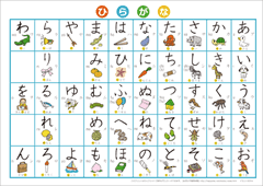 Hiragana is a syllabary of characters, with each character containing the sound of a syllable. 10 Tips Dan Cara Menghafal Huruf Hiragana Dan Katakana Belajar Bahasa Jepang Online Wkwkjapan