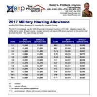 military pay chart bah calculator 2017 bah chart army