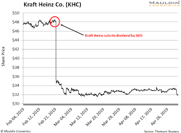 Mutual funds that own 5293. Don T Buy Into Kellogg S Dividend Trap Mauldin Economics