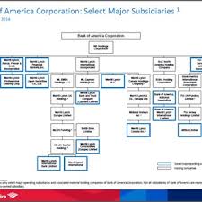 3 b number of subsidiaries of jpmorgan chase co as of