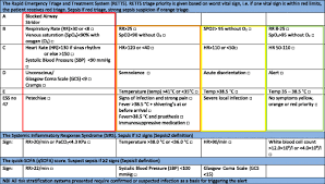 Image result for pSOFA Score