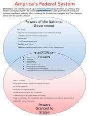 Simply download and print these venn diagram worksheets. Margaret Beckett America S Federal System America U2019s Federal System Directions The Constitution Set Up A Federal System Of Government For America Course Hero