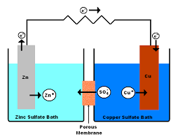 Here is the circuit diagram of a simple and straight forward 12 v battery charger circuit with diagram. 9 Diagram Of A Simple Zinc Copper Battery Because Zinc Sulfate Is More Download Scientific Diagram