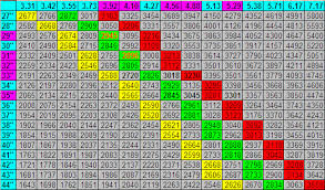 toyota tacoma gear ratio chart toyota tacoma