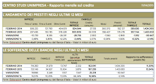 Una copia del contratto e' consegnata ai clienti. Banche Unimpresa Boom Sofferenze In Un Anno 15 A 187 Mld Prestiti Giu Di 30 Mld Unimpresa Unione Nazionale Di Imprese