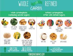 what fruits and vegetables have carbs the best fruit 2017