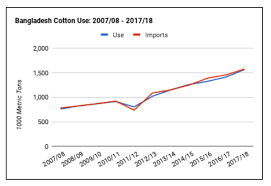 33 Punctilious Polyester Fiber Price Chart