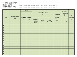 Penilaian formatif adalah kegiatan penilaian oleh guru lebih baik lagi. Contoh Format Penilaian Formatif Guru Paud