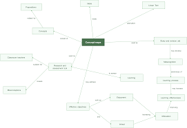 Image result for Reference Knowledge Management Knowledge Representation Topic Maps
