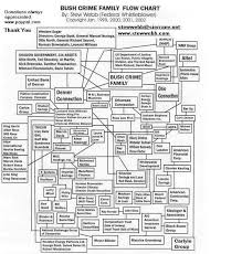 Prototypal Criminal Procedure Flowchart Law School Organized