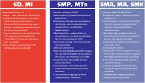 Selamat datang di situs penerimaan peserta didik baru (ppdb) kota tangerang tahun pelajaran 2021/2022. Cara Pendaftaran Ppdb Online Kota Bandung 2021 2022 Pendaftaran Net 2021 2022