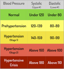 6 ways to maintain healthy blood pressure naturally blood