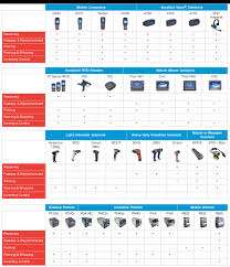 products by department ab r american barcode and rfid