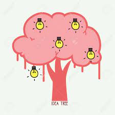 Los participantes piensan las ideas pero registran en un papel sus ideas en silencio. Idea Arbol Lluvia De Ideas Concepto Ilustracion Vectorial Ilustraciones Vectoriales Clip Art Vectorizado Libre De Derechos Image 77062467