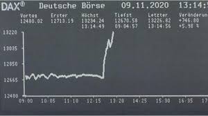 (aktienkurs + dividende, grün) im vergleich zum aktienkurs. Dax Kurs Aktuell Biontech Sorgt Fur Kursanstieg Beim Dax