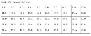 Khi làm bài vừa đọc đề vừa đọc kỹ đáp án để có hướng loại suy đáp án, vì khi làm trắc nghiệm không cần phải giải hết đầy đủ các bước để ra kết quả mà chỉ cần làm tới khi nào có đáp án đúng để chọn là dừng. Ugk Yzotwip1lm