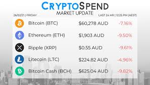 Ethereum just crossed $2,500 for the first time in its history. Cryptofuture Cryptofuture Twitter