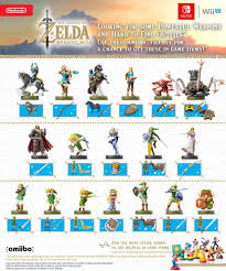 Official Breath Of The Wild Amiibo Compatibility Chart