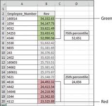 How To Highlight Data Based On Percentile Rank In Excel