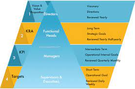 ────────── all community (1) governmental (1) miscellaneous (1) regional (1) architecture (1) agencies (1) asx symbols (1). Kra Kpi Targets Csense Management Solutions
